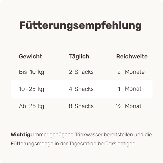 Hunde Beruhigungs-Snack Relax Time Fütterungsempfehlung