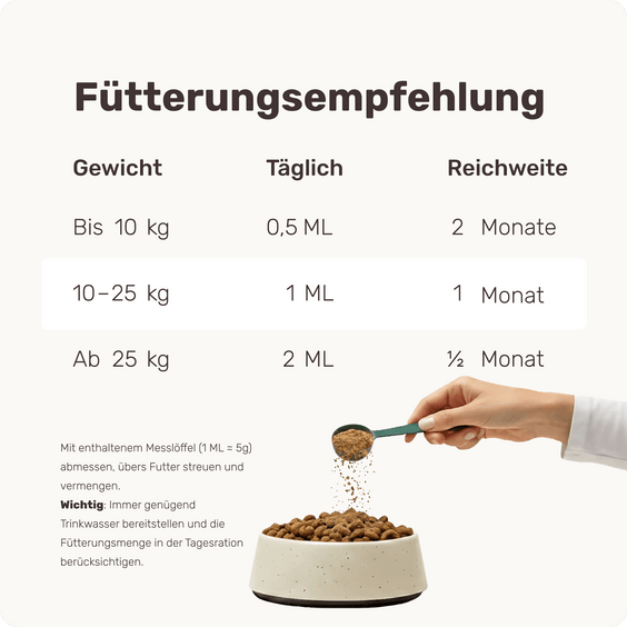 Hunde Gelenkpulver Active Hips Topping Fütterungsempfehlung