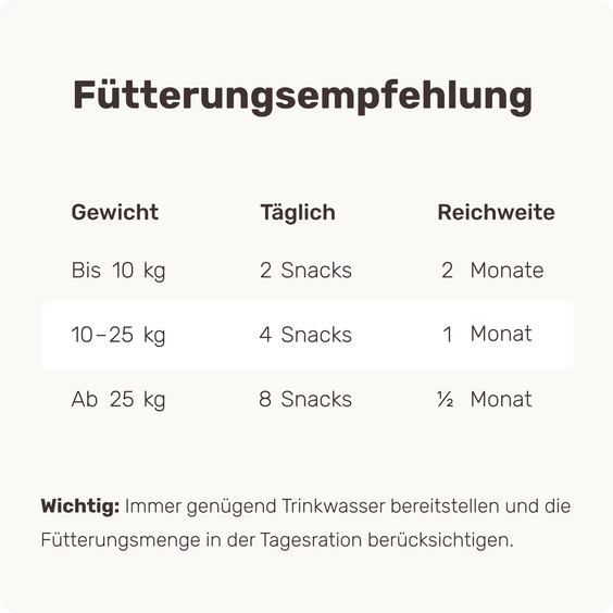 Hunde Ballaststoff-Snack Easy Squeezy Fütterungsempfehlung