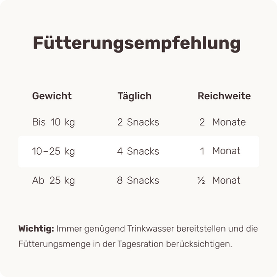 Hunde Seniorsnack Forever Young Fütterungsempfehlung
