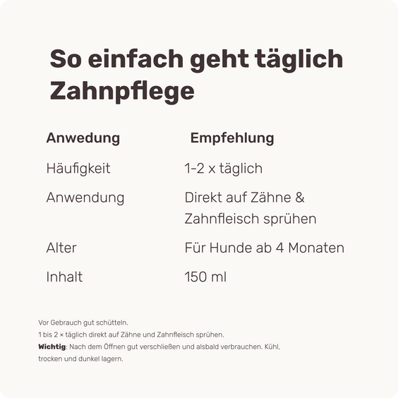 Fresh Dental Anwendung und Dosierung für Hunde